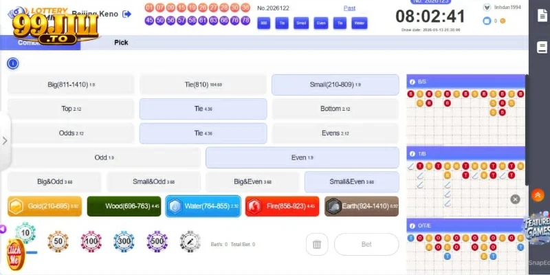 The types of bets with the largest number of participating members